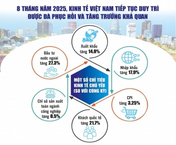 Vững vàng, chủ động để vượt qua “vùng nước xoáy”